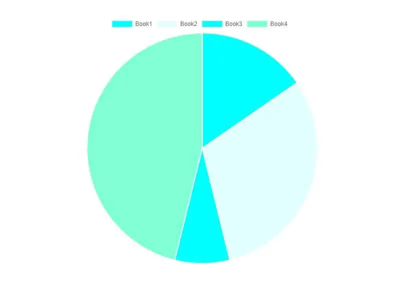 Angular Pie Chart